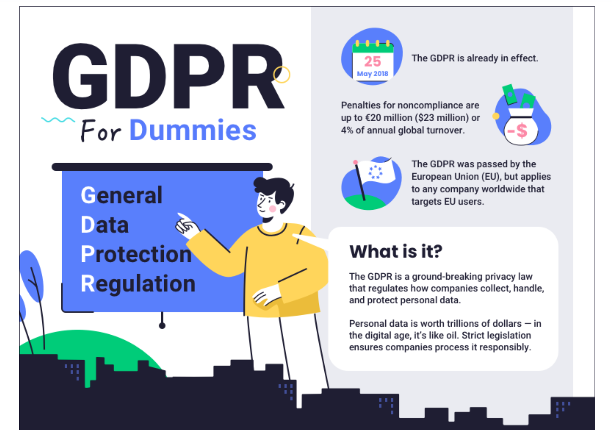 Dummies Guide to GDPR [Infographic]